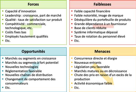 swot casino|les concurrents de casino.